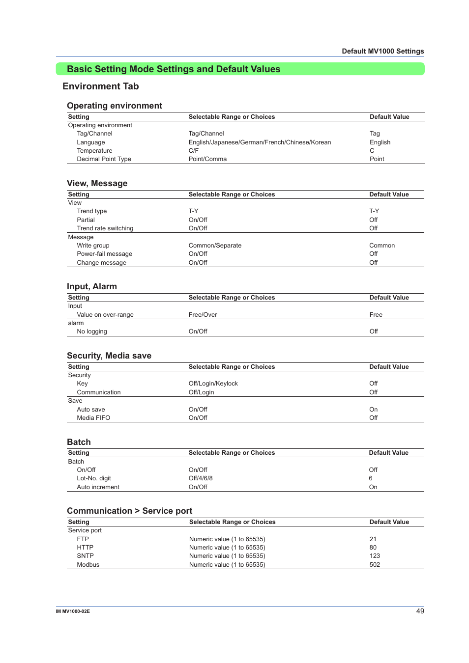 Basic setting mode settings and default values, Operating environment, View, message | Input, alarm, Security, media save, Batch, Communication > service port | Yokogawa Button Operated MV2000 User Manual | Page 49 / 57