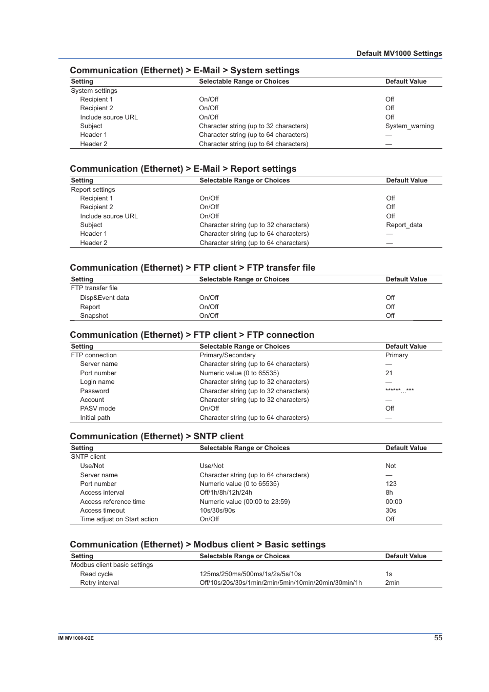 Communication (ethernet) > sntp client | Yokogawa Button Operated MV2000 User Manual | Page 55 / 57