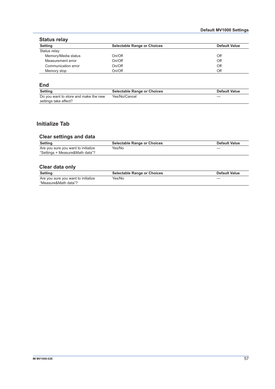 Initialize tab, Status relay, Clear settings and data | Clear data only | Yokogawa Button Operated MV2000 User Manual | Page 57 / 57