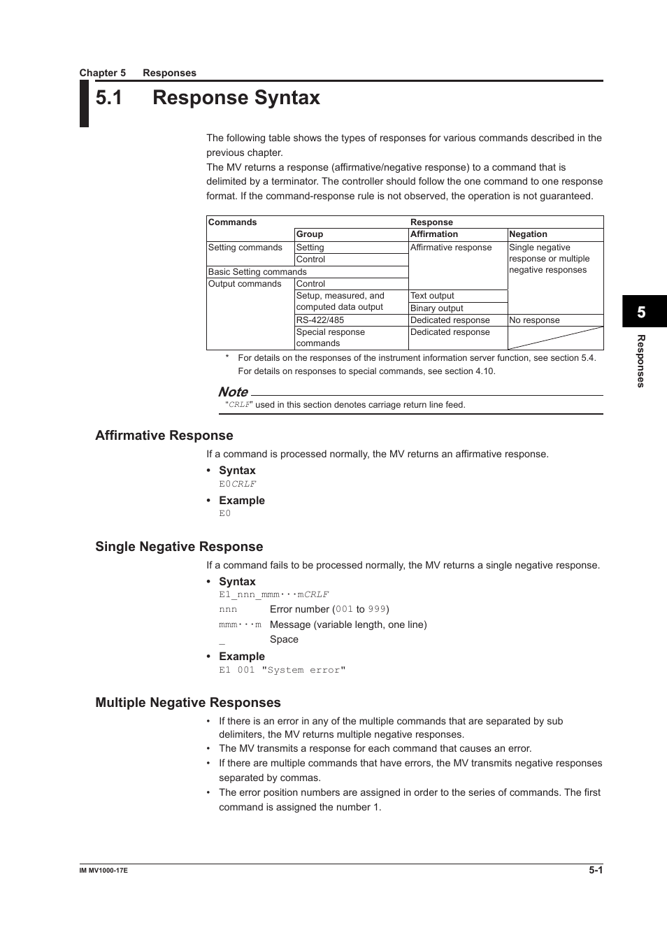 Chapter 5 responses, 1 response syntax, 1 response syntax -1 | App index, Affirmative response, Single negative response, Multiple negative responses | Yokogawa Button Operated MV2000 User Manual | Page 120 / 178