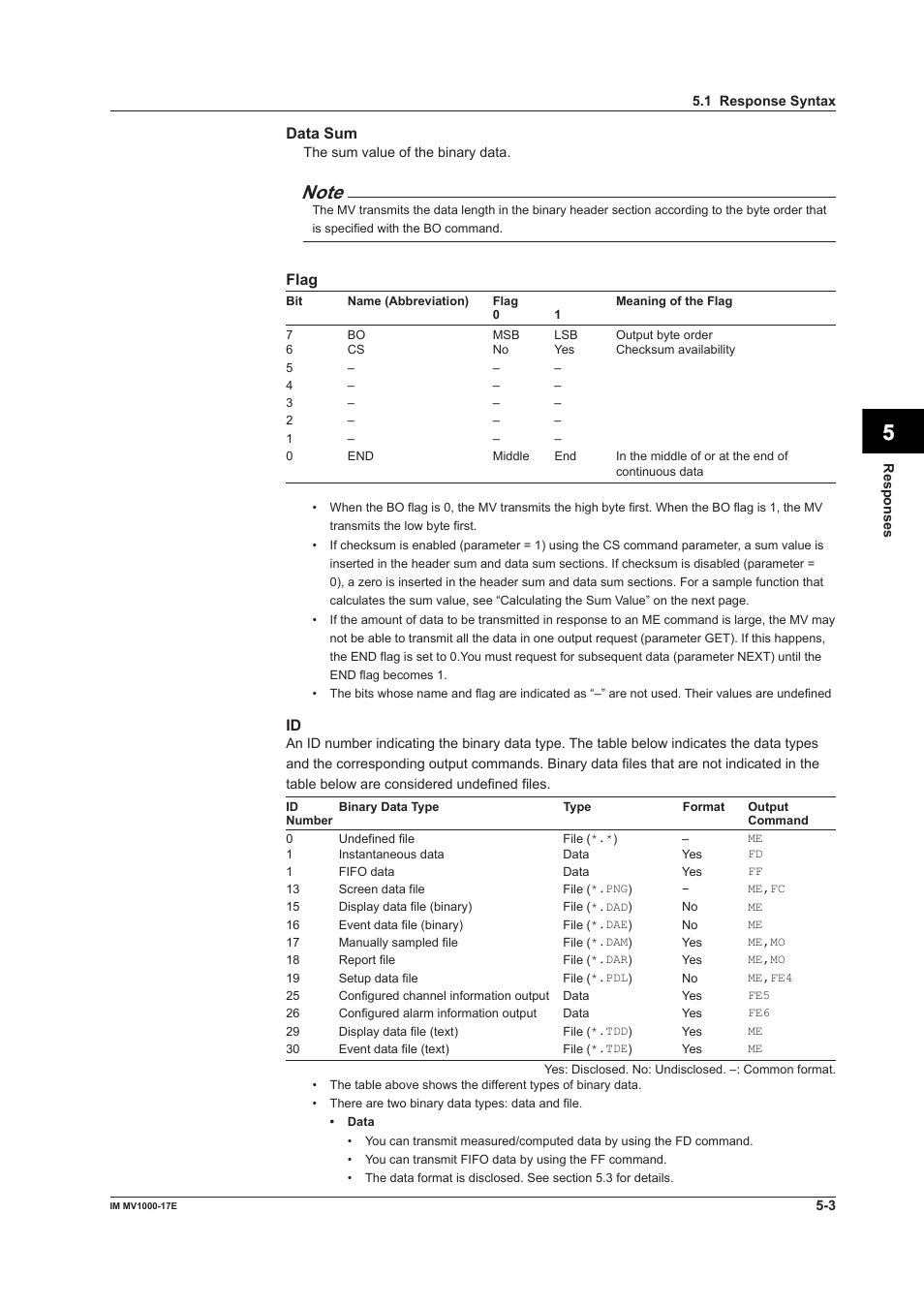 App index | Yokogawa Button Operated MV2000 User Manual | Page 122 / 178