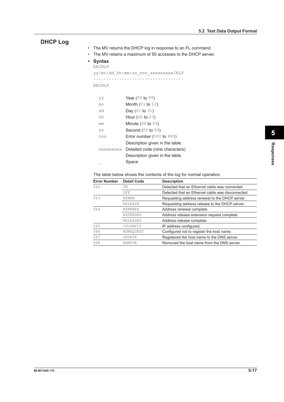 App index dhcp log | Yokogawa Button Operated MV2000 User Manual | Page 136 / 178