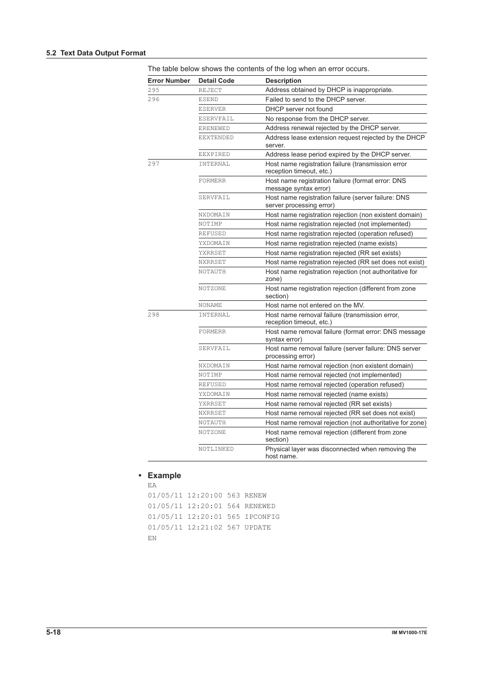 Example | Yokogawa Button Operated MV2000 User Manual | Page 137 / 178