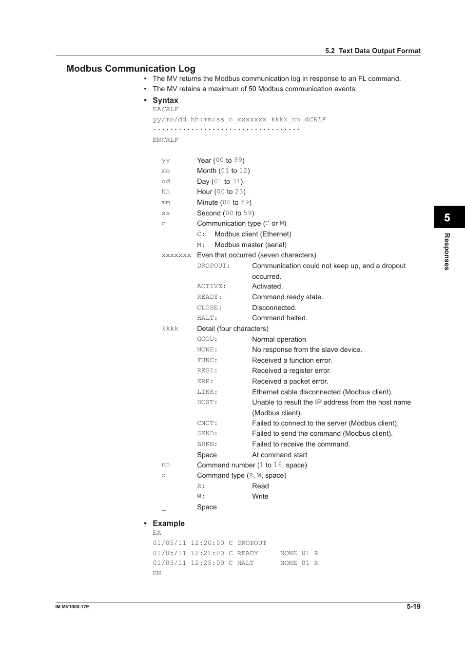 App index modbus communication log | Yokogawa Button Operated MV2000 User Manual | Page 138 / 178