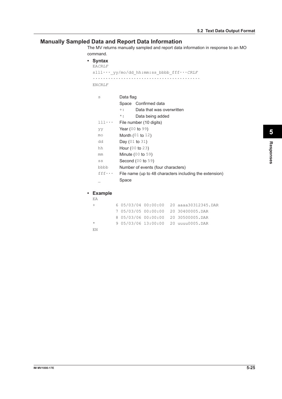 Yokogawa Button Operated MV2000 User Manual | Page 144 / 178