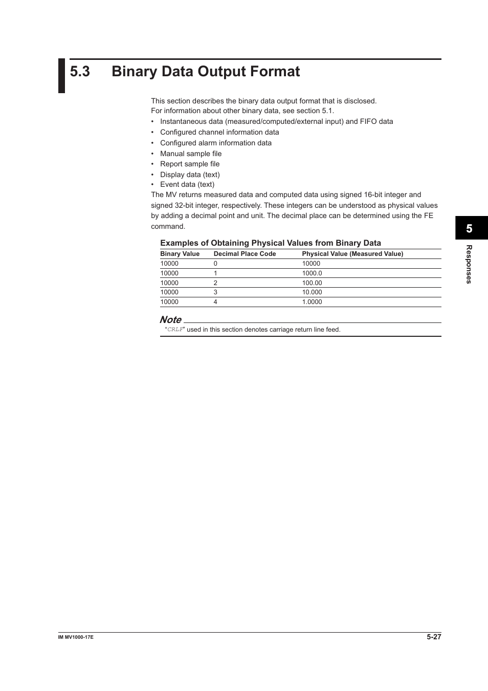 3 binary data output format, 3 binary data output format -27, App index | Yokogawa Button Operated MV2000 User Manual | Page 146 / 178