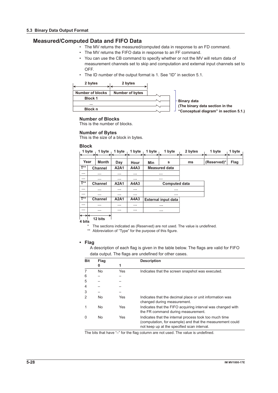 Measured/computed data and fifo data, Number of blocks, Number of bytes | Block, Flag | Yokogawa Button Operated MV2000 User Manual | Page 147 / 178