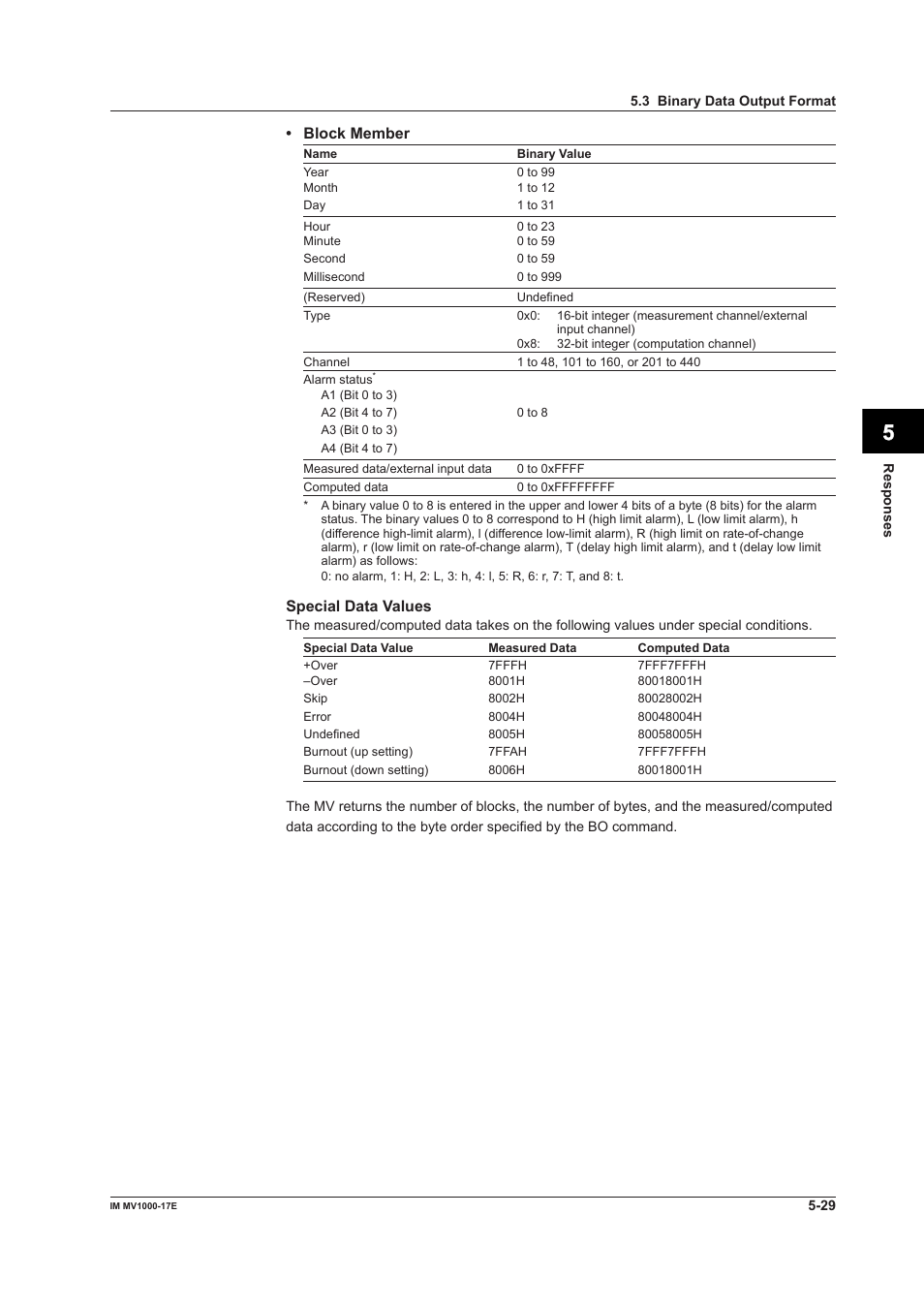 App index | Yokogawa Button Operated MV2000 User Manual | Page 148 / 178