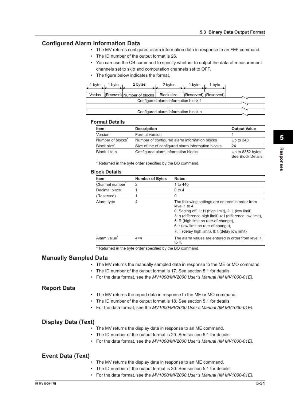 App index configured alarm information data, Manually sampled data, Report data | Display data (text), Event data (text) | Yokogawa Button Operated MV2000 User Manual | Page 150 / 178