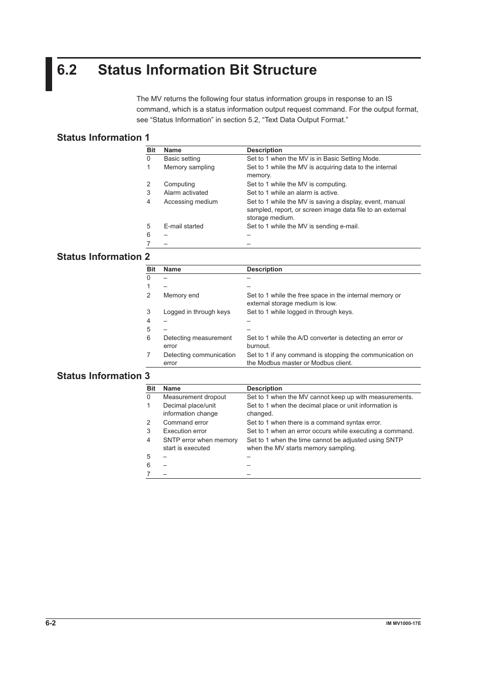 2 status information bit structure, 2 status information bit structure -2, Status information 1 | Status information 2, Status information 3 | Yokogawa Button Operated MV2000 User Manual | Page 153 / 178