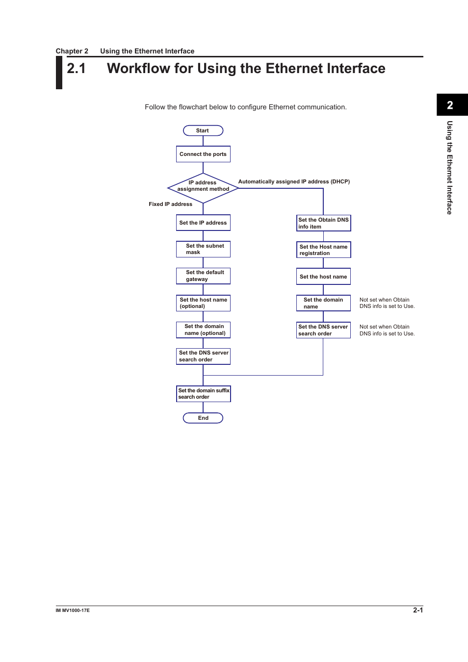 Chapter 2 using the ethernet interface, 1 workflow for using the ethernet interface, 1 workflow for using the ethernet interface -1 | App index | Yokogawa Button Operated MV2000 User Manual | Page 16 / 178