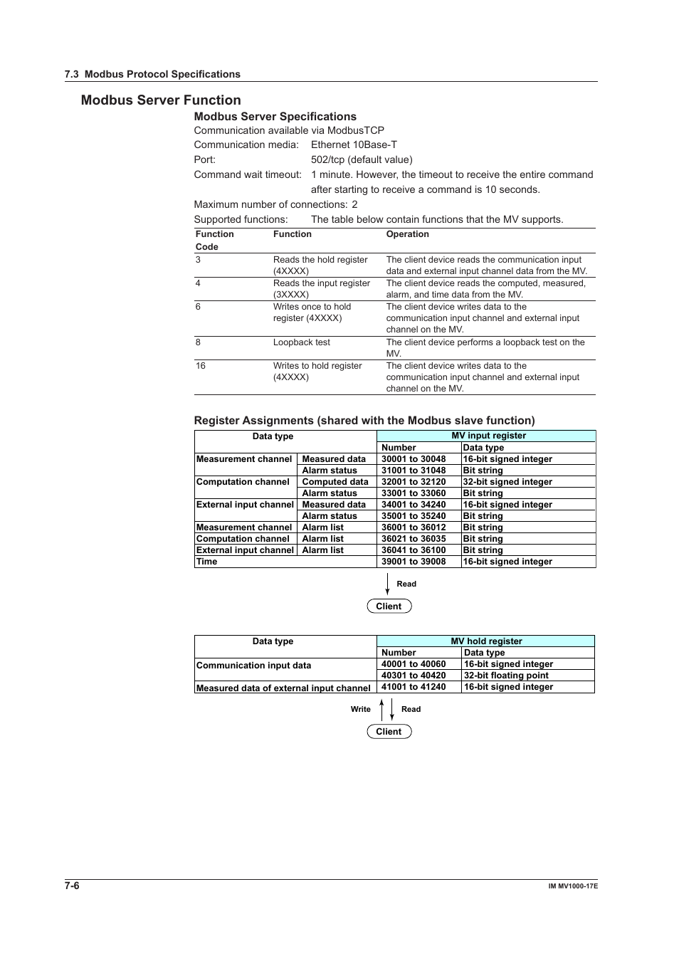 Modbus server function, Modbus server specifications | Yokogawa Button Operated MV2000 User Manual | Page 160 / 178