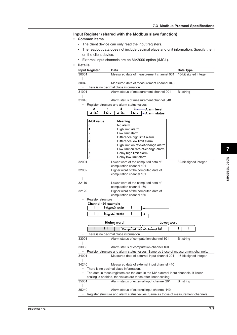 App index | Yokogawa Button Operated MV2000 User Manual | Page 161 / 178