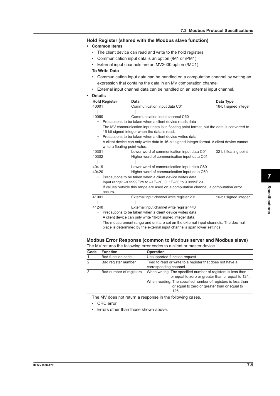 App index | Yokogawa Button Operated MV2000 User Manual | Page 163 / 178