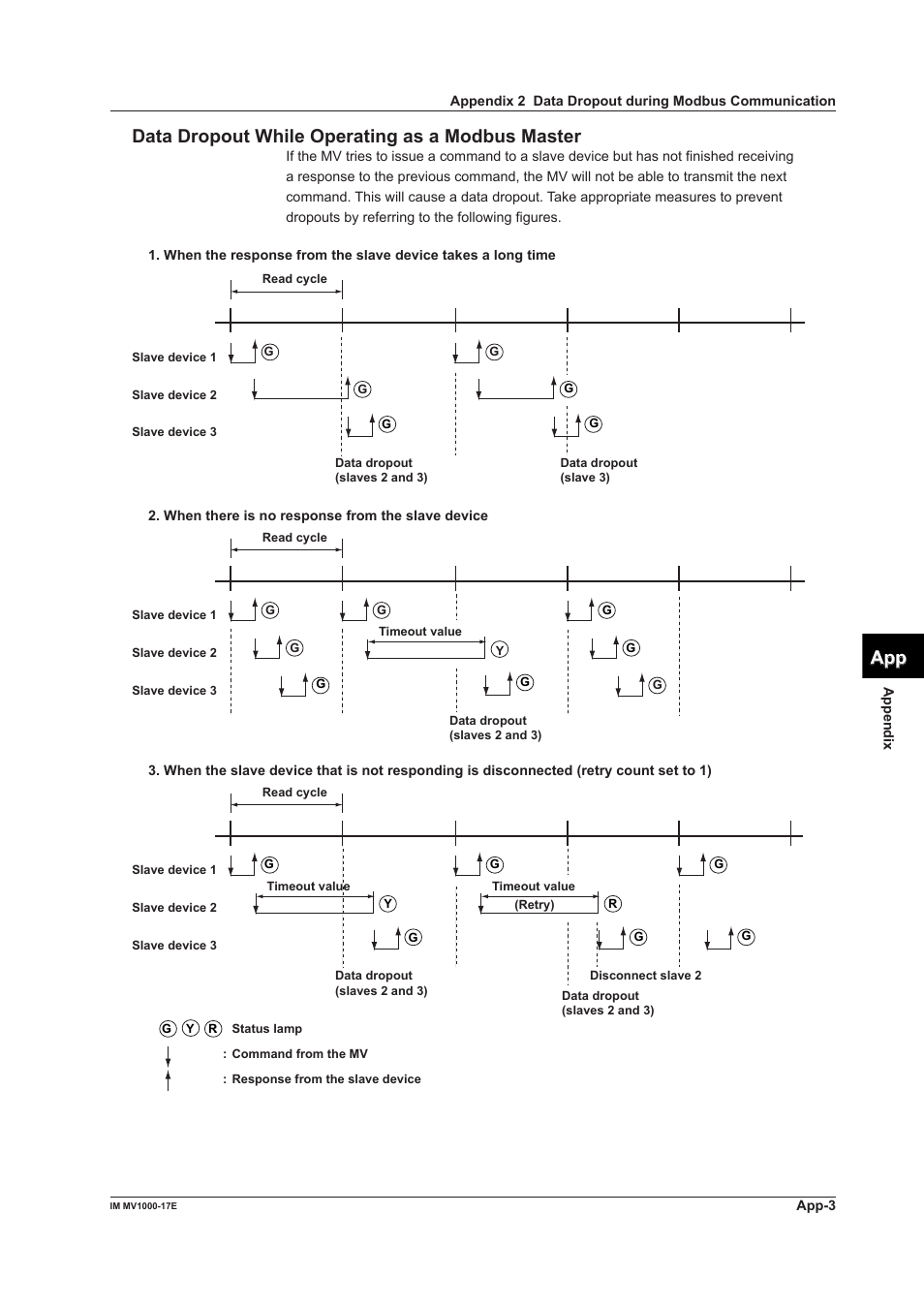 Yokogawa Button Operated MV2000 User Manual | Page 168 / 178