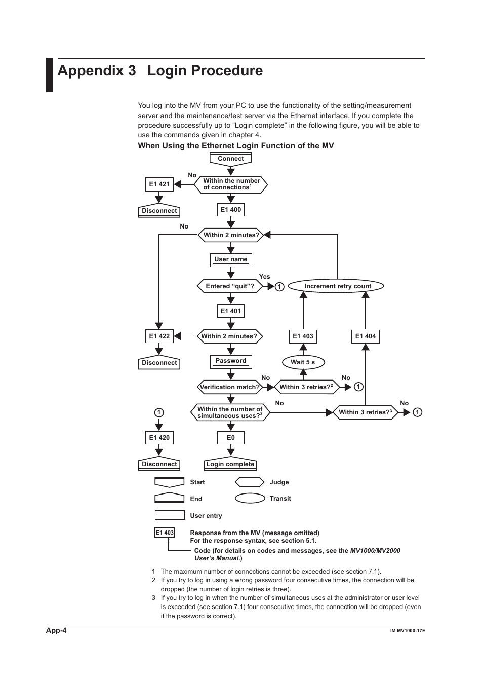 Appendix 3 login procedure, When using the ethernet login function of the mv | Yokogawa Button Operated MV2000 User Manual | Page 169 / 178