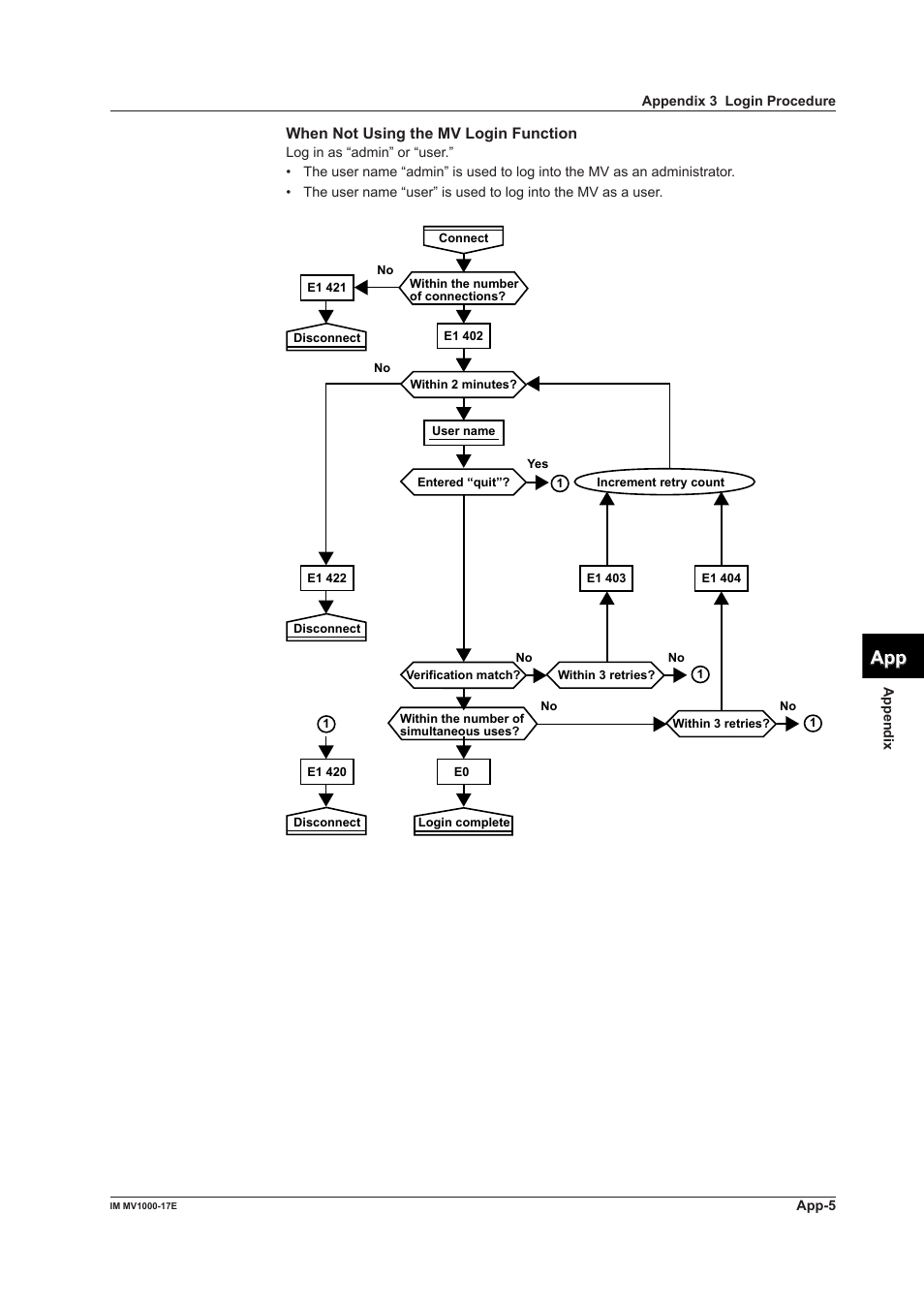 App index | Yokogawa Button Operated MV2000 User Manual | Page 170 / 178