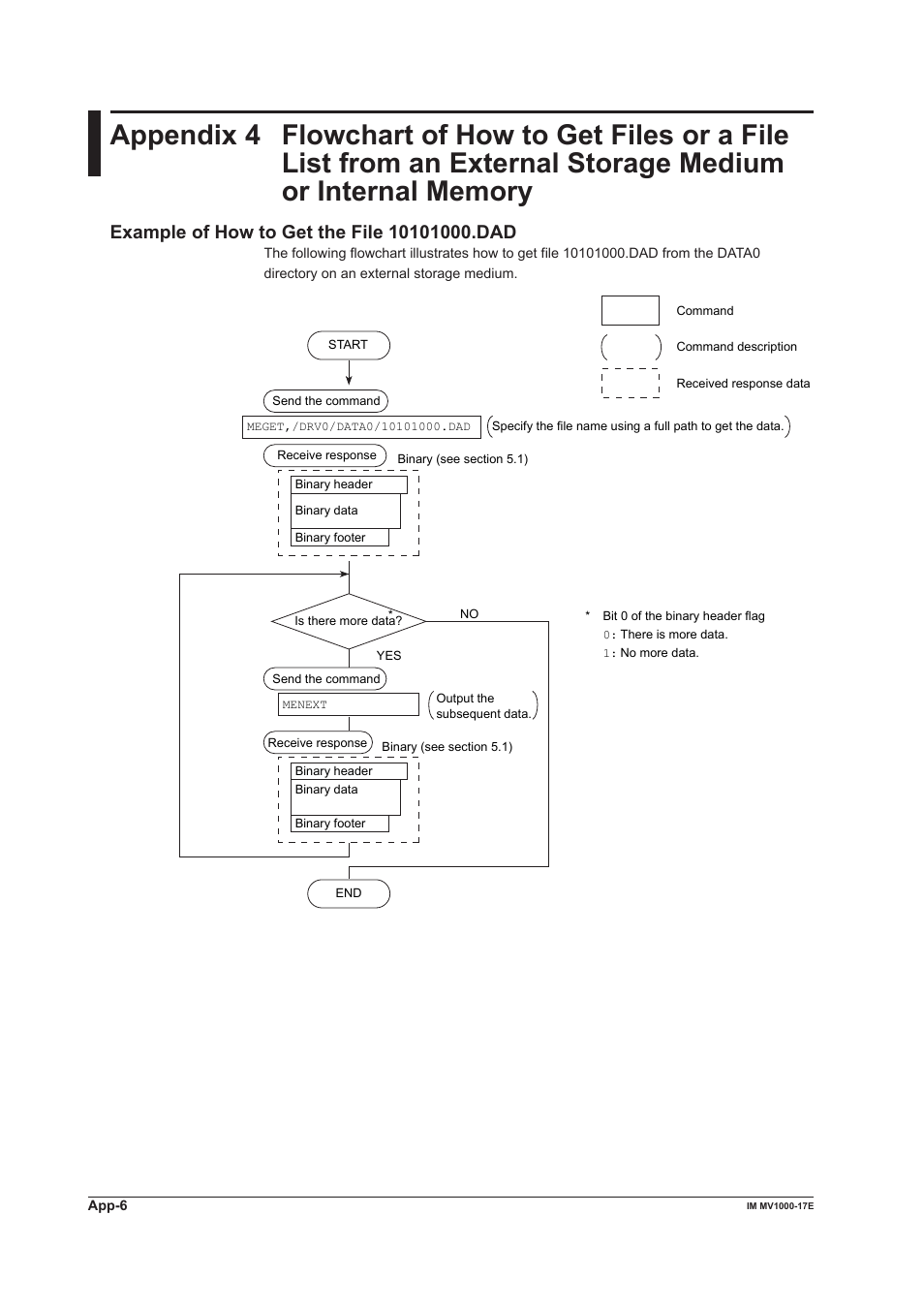 Yokogawa Button Operated MV2000 User Manual | Page 171 / 178