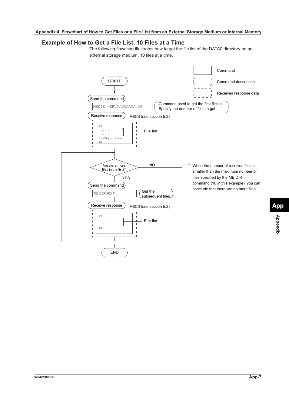 Yokogawa Button Operated MV2000 User Manual | Page 172 / 178