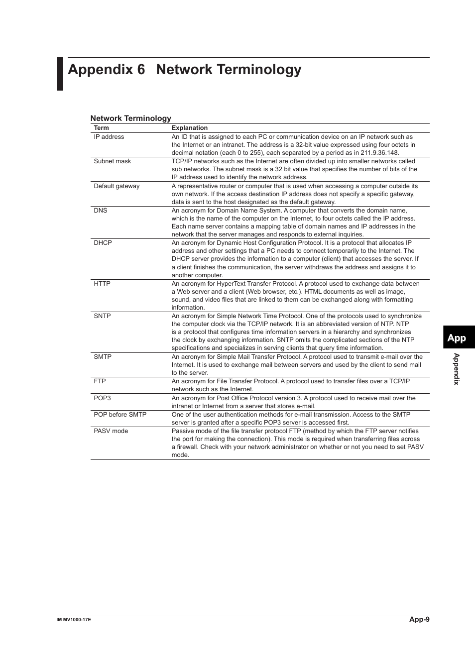 Appendix 6 network terminology, App index | Yokogawa Button Operated MV2000 User Manual | Page 174 / 178