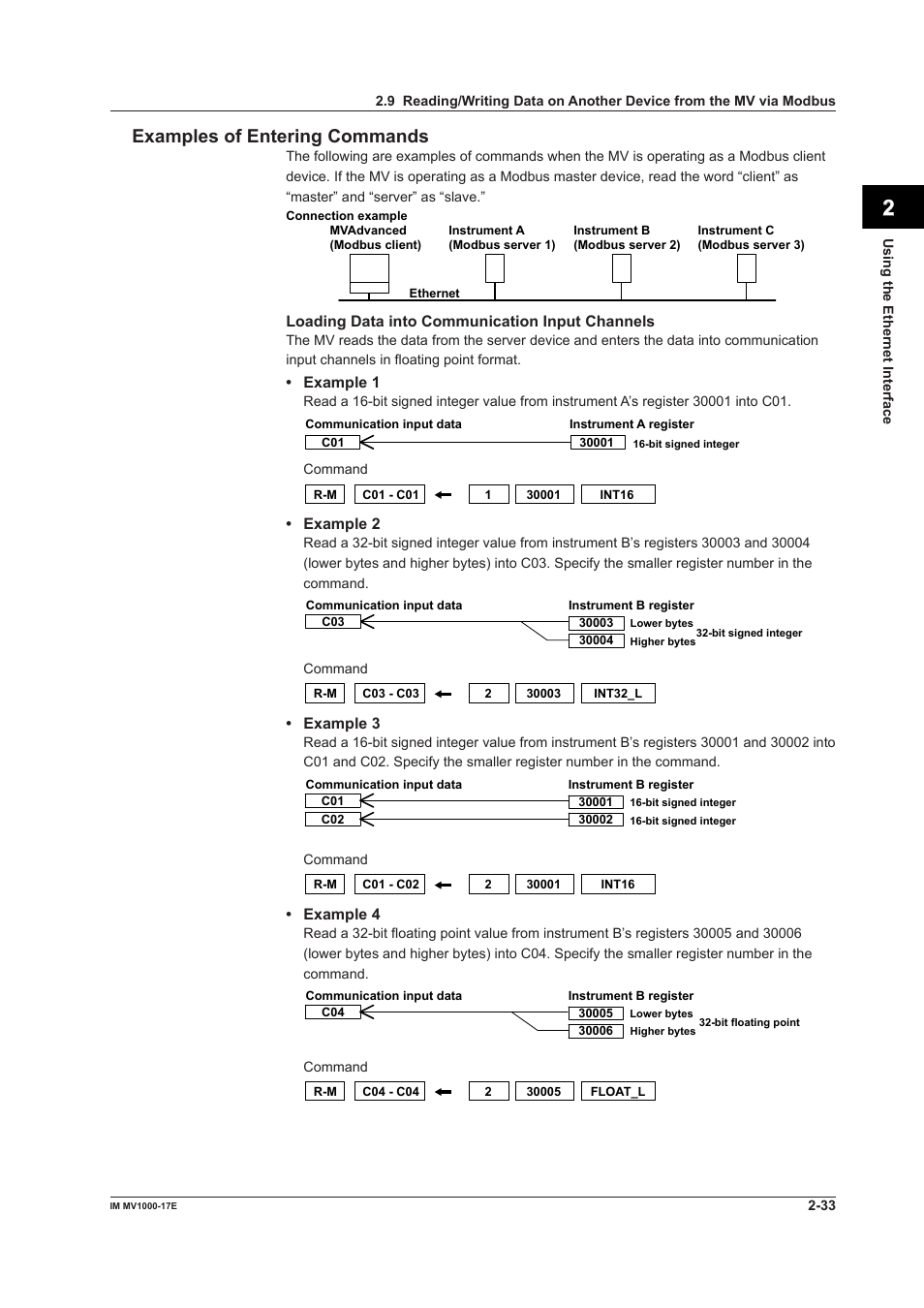 App index examples of entering commands | Yokogawa Button Operated MV2000 User Manual | Page 48 / 178