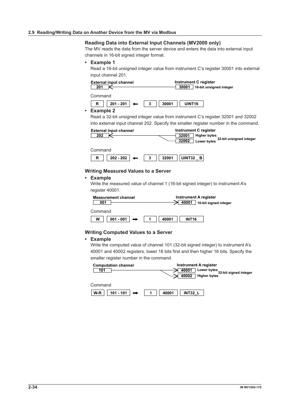 Yokogawa Button Operated MV2000 User Manual | Page 49 / 178