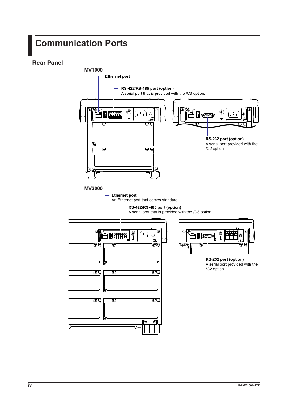 Communication ports, Rear panel | Yokogawa Button Operated MV2000 User Manual | Page 5 / 178