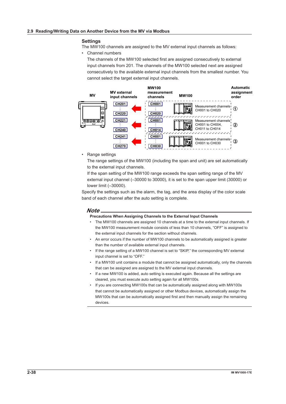 Settings | Yokogawa Button Operated MV2000 User Manual | Page 53 / 178