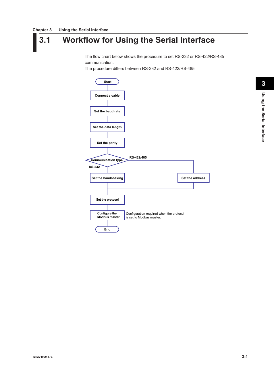 Chapter 3 using the serial interface, 1 workflow for using the serial interface, 1 workflow for using the serial interface -1 | App index | Yokogawa Button Operated MV2000 User Manual | Page 60 / 178