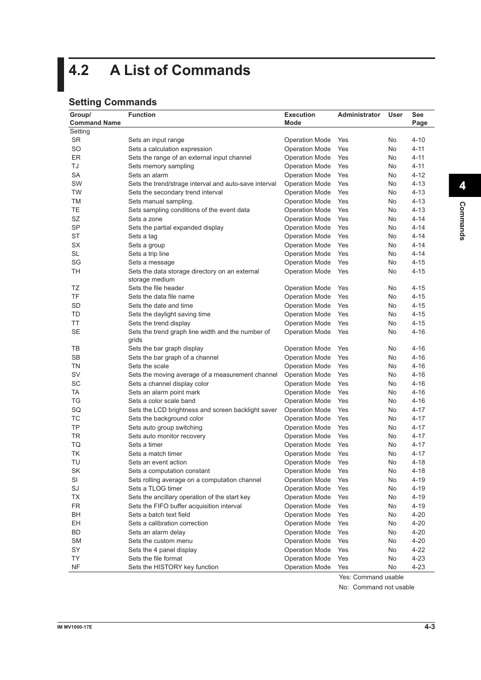 2 a list of commands, 2 a list of commands -3, App index | Setting commands | Yokogawa Button Operated MV2000 User Manual | Page 77 / 178