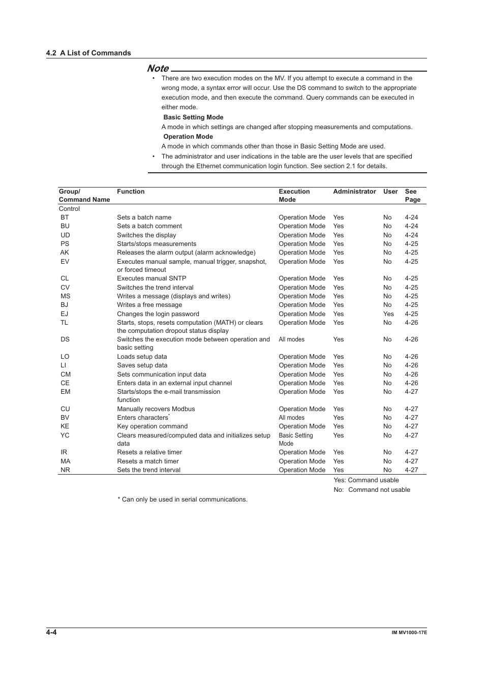 Yokogawa Button Operated MV2000 User Manual | Page 78 / 178