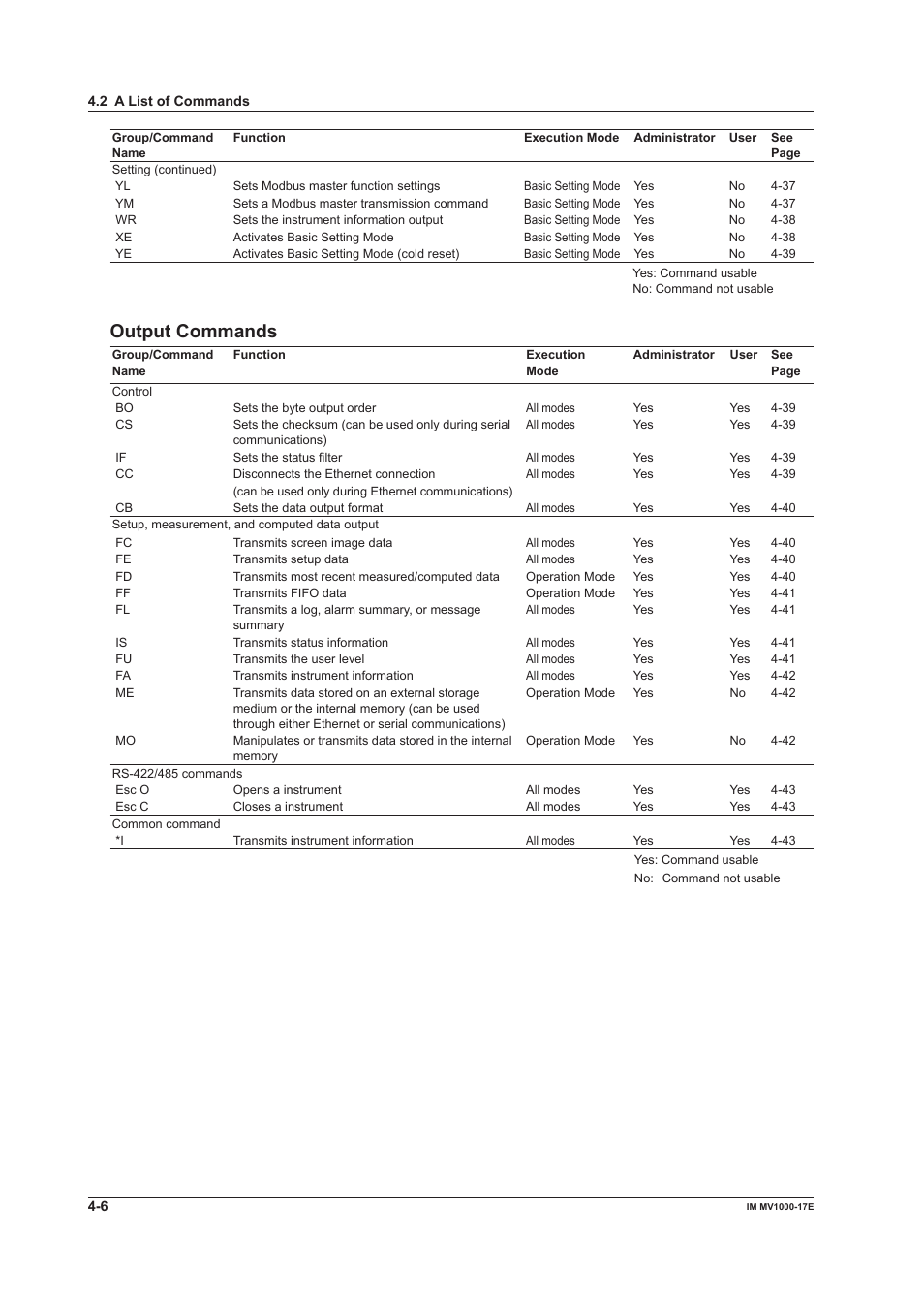 Output commands | Yokogawa Button Operated MV2000 User Manual | Page 80 / 178