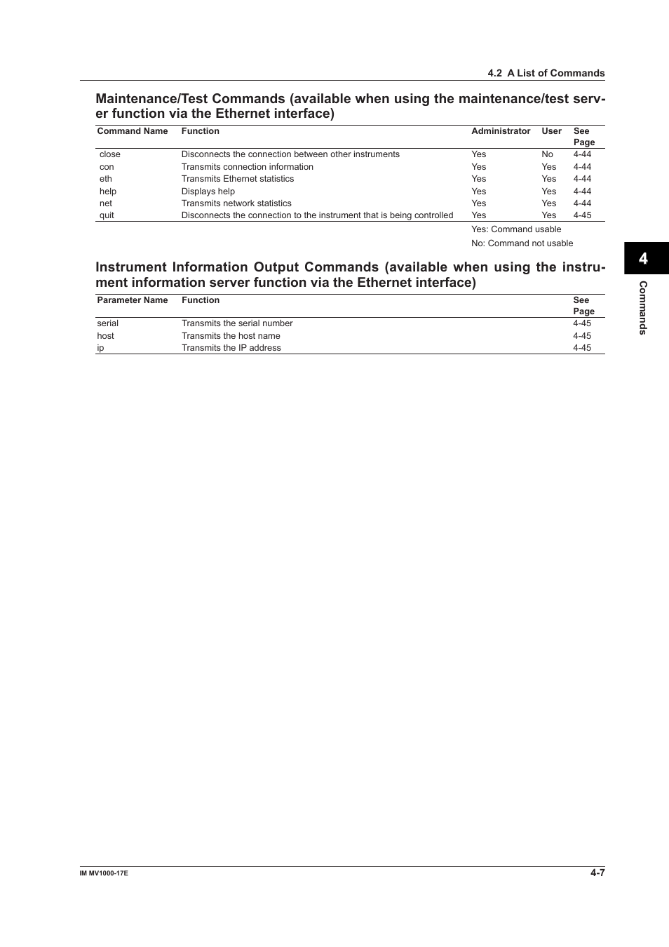 Yokogawa Button Operated MV2000 User Manual | Page 81 / 178