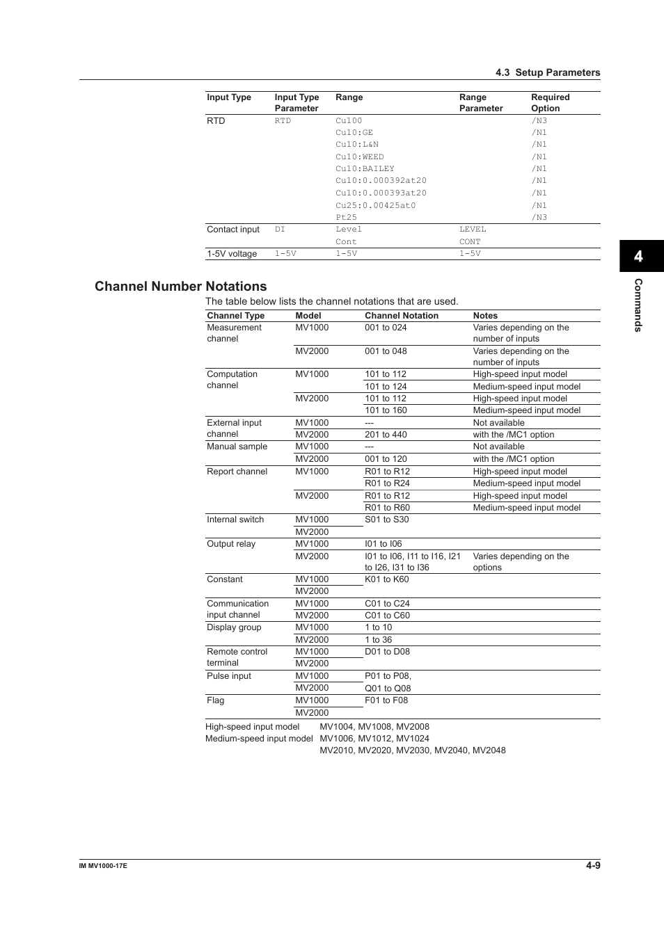 App index, Channel number notations | Yokogawa Button Operated MV2000 User Manual | Page 83 / 178