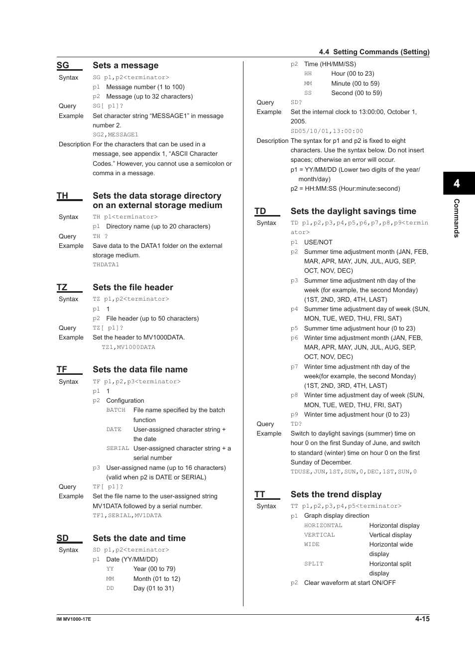 App index, Sg sets a message, Tz sets the file header | Tf sets the data file name, Sd sets the date and time, Td sets the daylight savings time, Tt sets the trend display | Yokogawa Button Operated MV2000 User Manual | Page 89 / 178