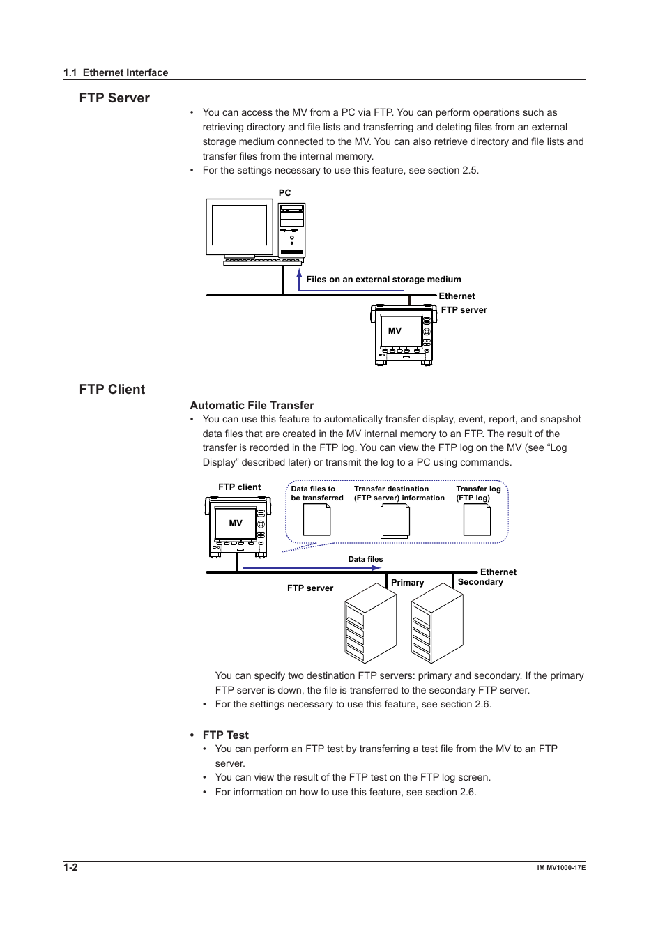 Ftp server, Ftp client | Yokogawa Button Operated MV2000 User Manual | Page 9 / 178