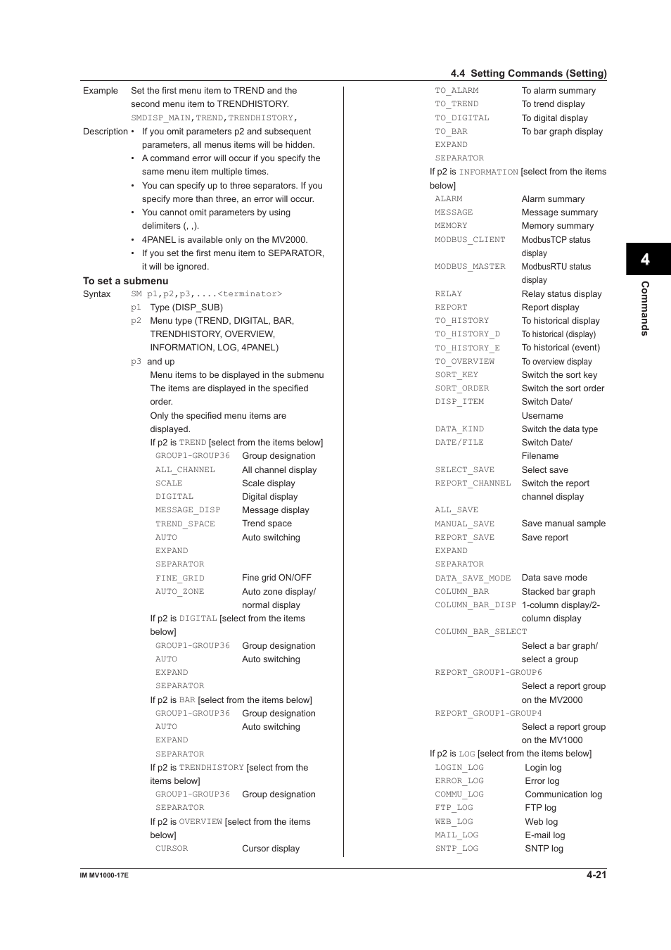 App index | Yokogawa Button Operated MV2000 User Manual | Page 95 / 178