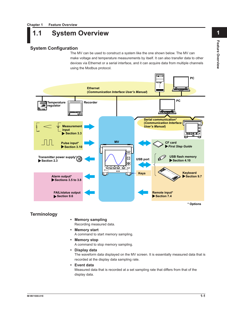 Chapter 1 feature overview, 1 system overview, Chapter 1 feature overvew | 1 system overview -1, 1 system overvew, App index, System confguraton, Termnology | Yokogawa Button Operated MV2000 User Manual | Page 10 / 310