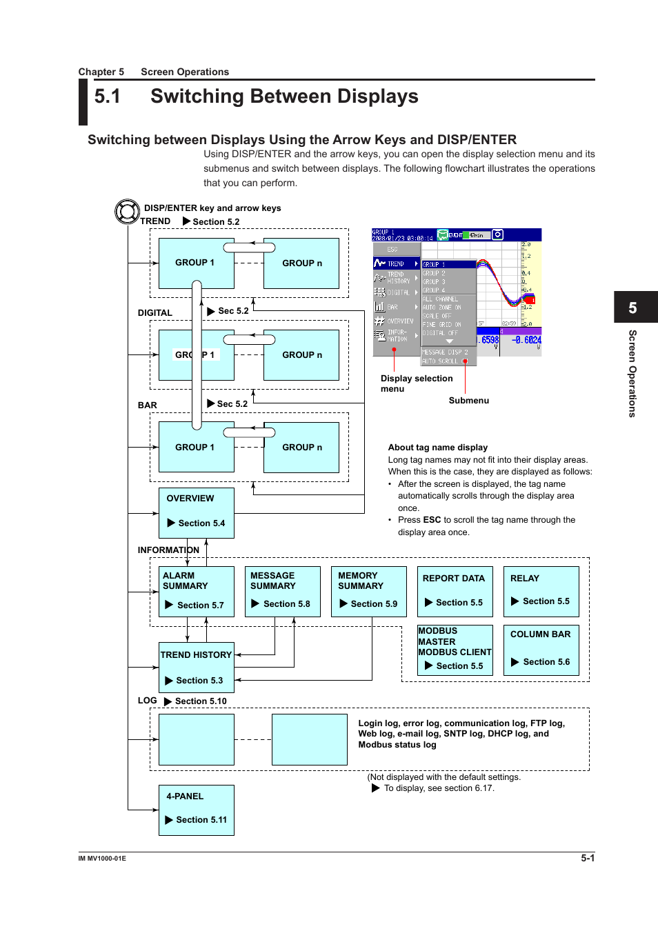 Chapter 5 screen operations, 1 switching between displays, Chapter 5 screen operatons | 1 switching between displays -1, 1 swtchng between dsplays, App index | Yokogawa Button Operated MV2000 User Manual | Page 123 / 310