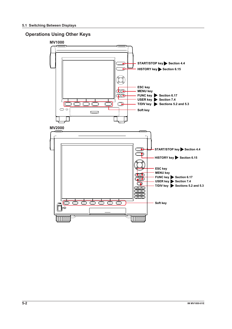 Operatons usng other keys | Yokogawa Button Operated MV2000 User Manual | Page 124 / 310