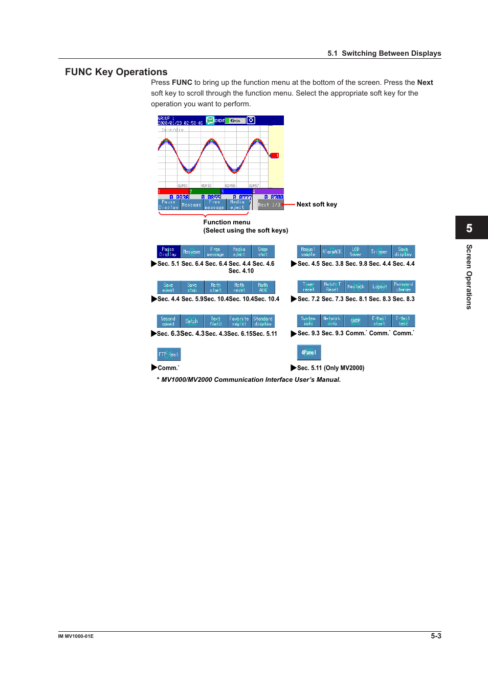 App index func key operatons | Yokogawa Button Operated MV2000 User Manual | Page 125 / 310