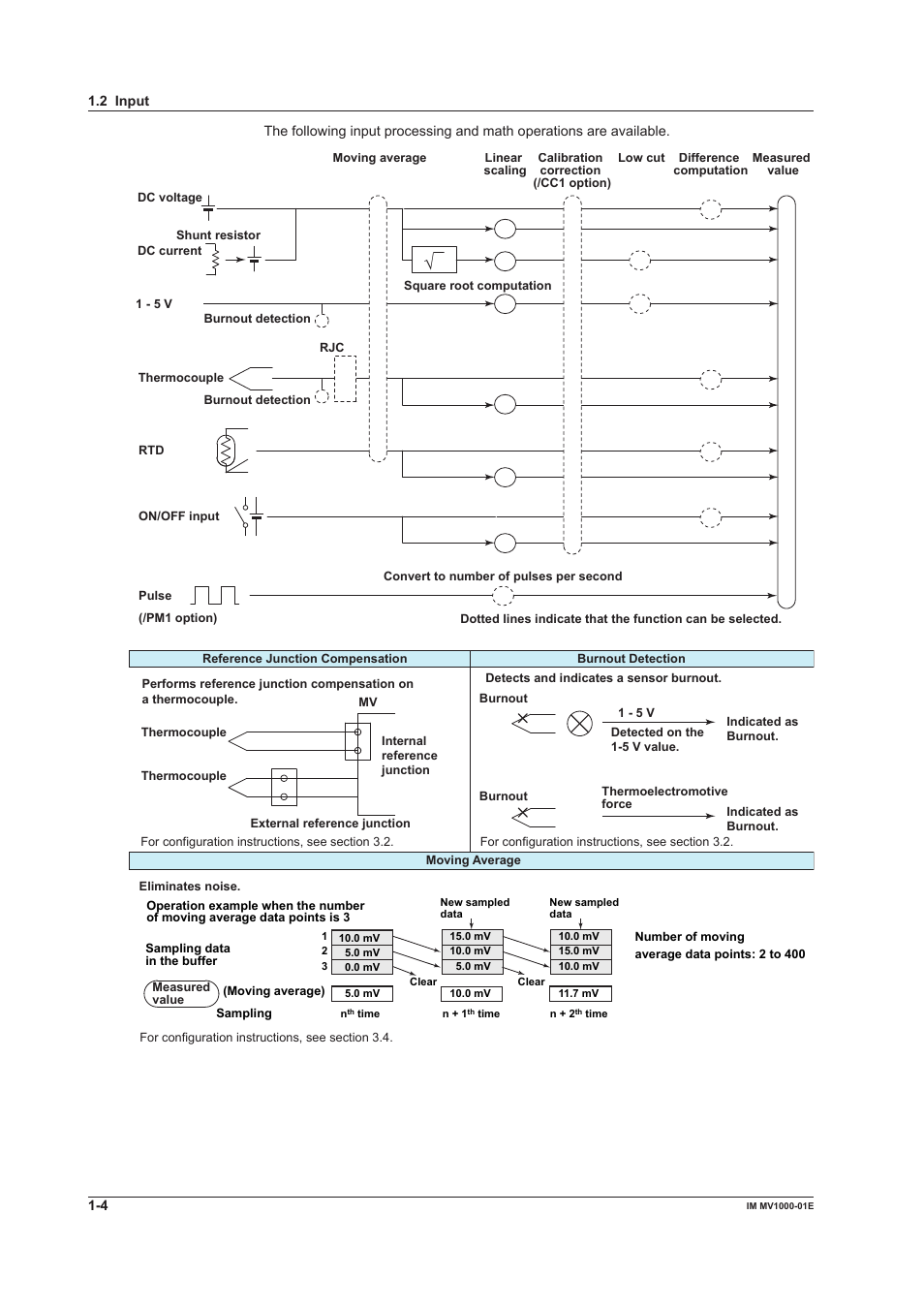 Yokogawa Button Operated MV2000 User Manual | Page 13 / 310