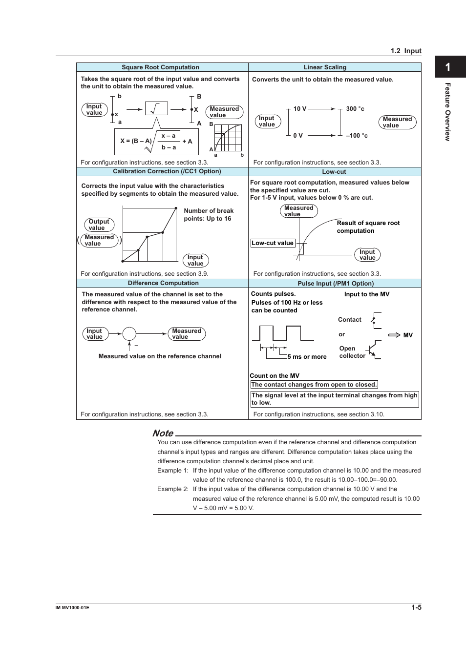 App index | Yokogawa Button Operated MV2000 User Manual | Page 14 / 310