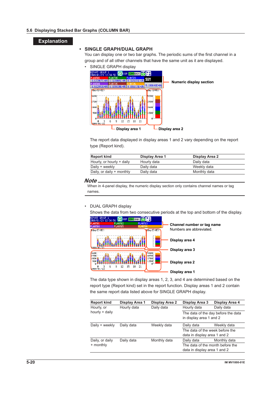 Explanaton | Yokogawa Button Operated MV2000 User Manual | Page 142 / 310