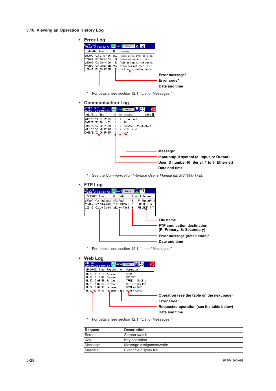 Yokogawa Button Operated MV2000 User Manual | Page 150 / 310