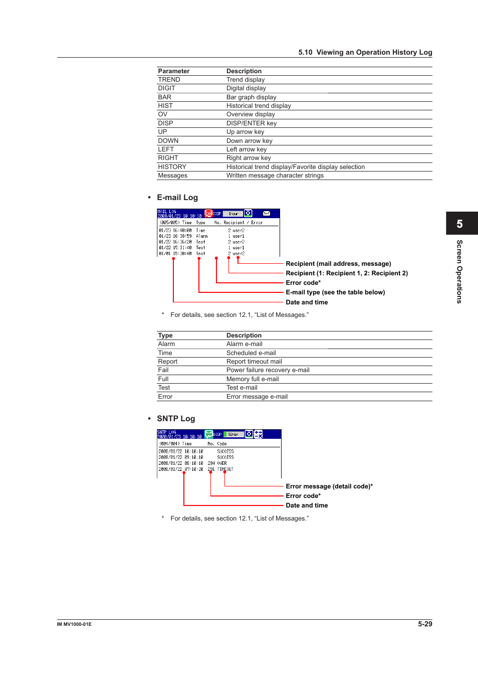 App index | Yokogawa Button Operated MV2000 User Manual | Page 151 / 310