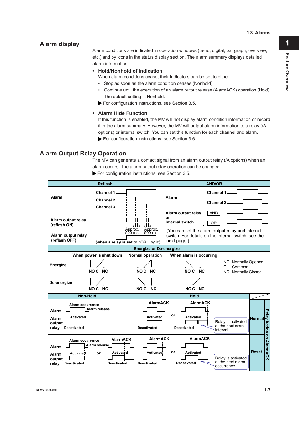 App index alarm dsplay, Alarm output relay operaton | Yokogawa Button Operated MV2000 User Manual | Page 16 / 310