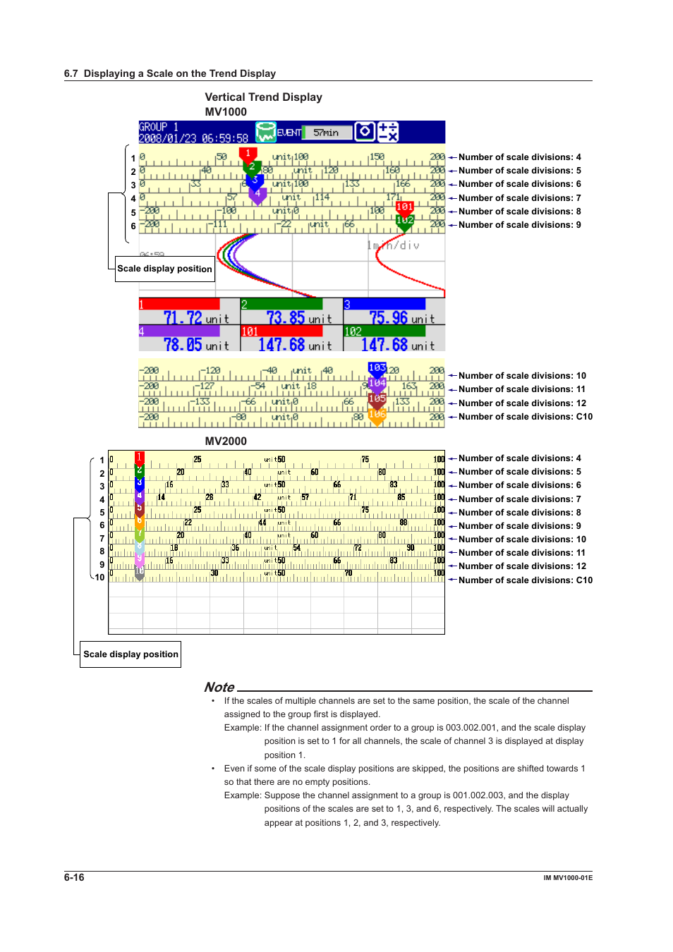 Yokogawa Button Operated MV2000 User Manual | Page 170 / 310