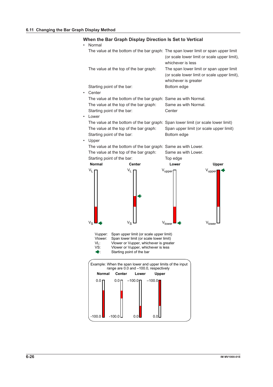 Yokogawa Button Operated MV2000 User Manual | Page 180 / 310