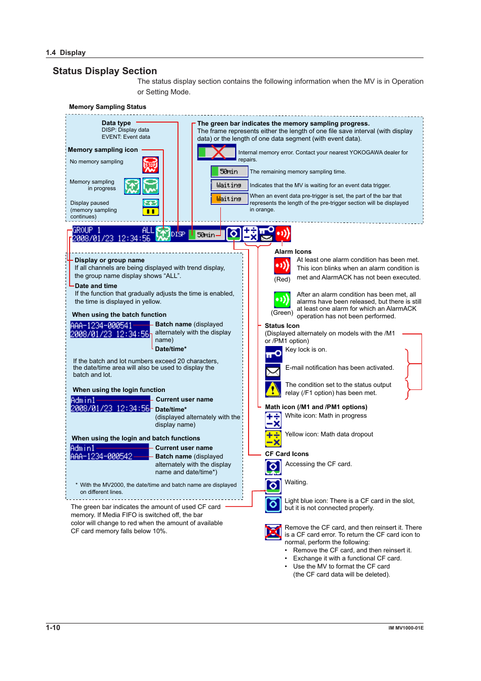 Status dsplay secton | Yokogawa Button Operated MV2000 User Manual | Page 19 / 310